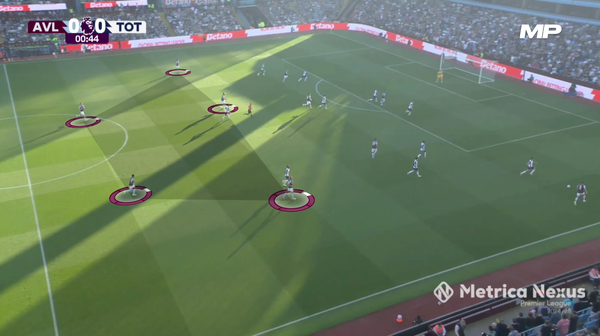 Tactical Analysis | Structural Balance